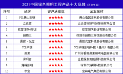 绍兴户外灯品牌排行榜(国内好的台灯品牌)